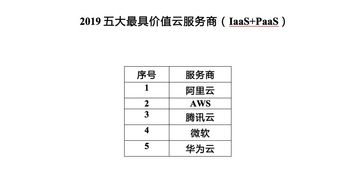 2019全球IT價(jià)值峰會(huì)揭曉年度最具價(jià)值數(shù)字化方案服務(wù)商，數(shù)字內(nèi)容制作服務(wù)成焦點(diǎn)