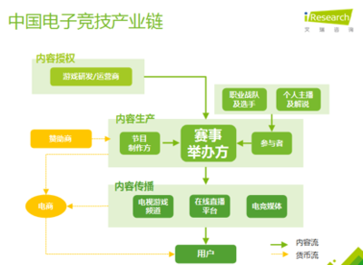 不懂電競，你將失去90后市場 數字營銷的新戰場與機遇